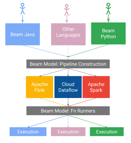 Apache-Beam.png