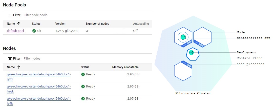 Kubernetes_Cluster_Nodes.jpg