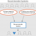 recommendation systems
