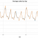 time series forecasting